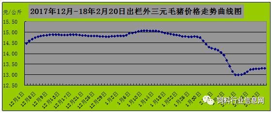 节前猪价“狂泄”适度利好2-3月份猪价