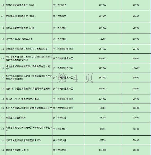 湖北砸下万亿！要建这些高铁、高速、景区……17市州都有份！