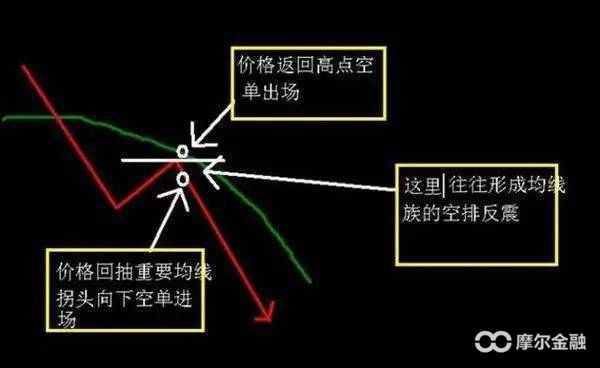 精准的K线抓牛股战法，无数散户视为至宝