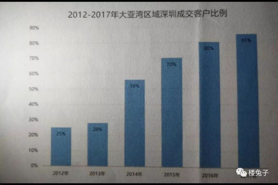 最新文件曝光!5年14万套!临深的惠阳大亚湾新房要劲爆减产!