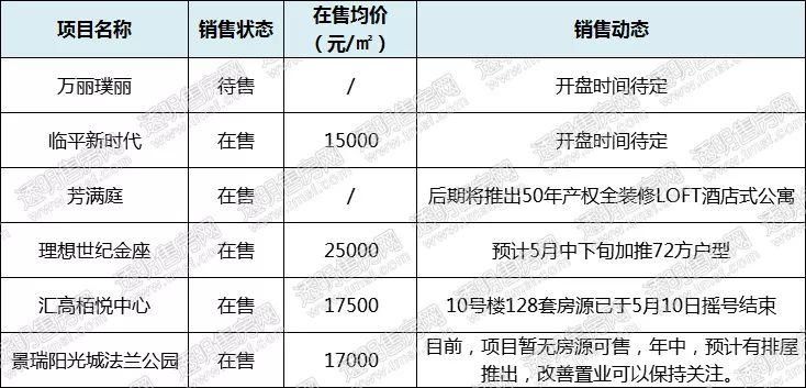 最低单价1万起，这里摇号热度空前，是楼市的价格洼地