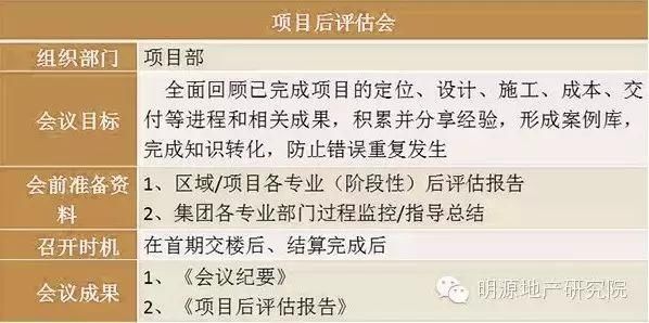 龙湖万达碧桂园项目做得好，都是因为会开的好，一般人不懂!