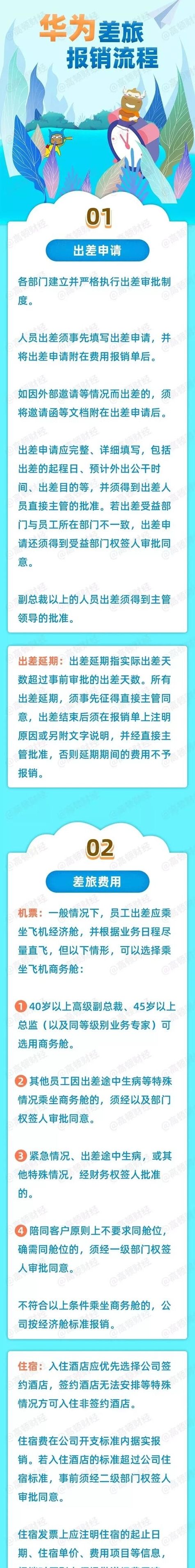 差旅费包括哪些