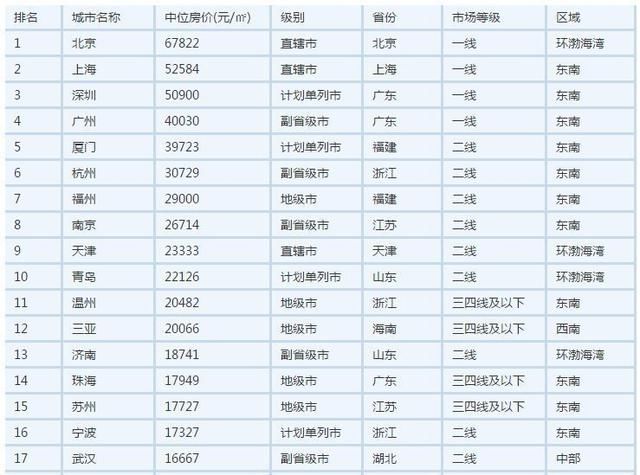 莆田常住人口_莆田卤面图片(3)