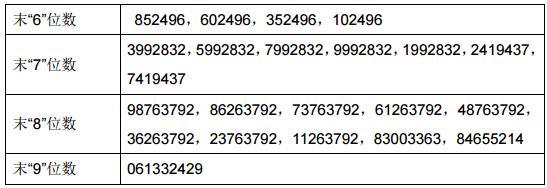 江苏新能网上申购中签号码出炉共有106200个