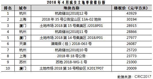 市场月报｜4月供求环比微增而同比仍跌三成，地市继续量跌价升