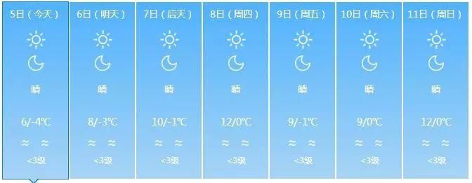 新疆天气随机切换:北疆开启“入春模式”，南疆解锁“沙尘style”