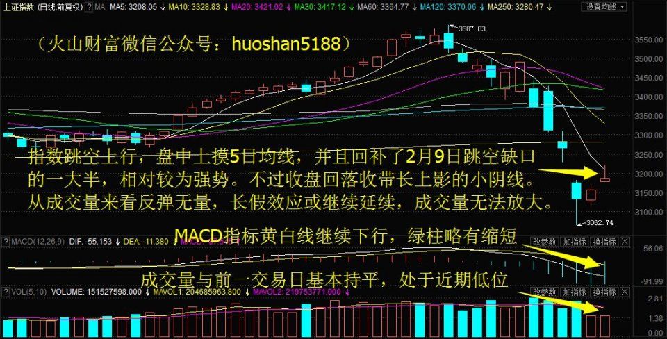 节前面临双重压力，赣锋锂业放量大涨创1个月新高!明日留意这只化