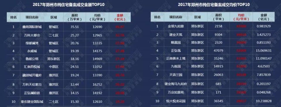 【案例】布局河南,郑州VS周边三四线城市,如何选择?