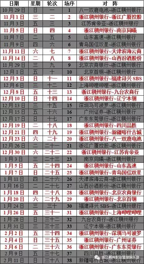 稠州银行男篮在滨江召开CBA赛前新闻发布会