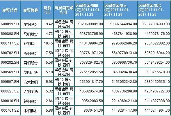 A股利好,钢铁暴涨 42亿涌入龙头,股民:堪比央行