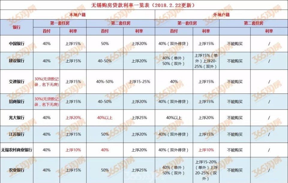 2018无锡最新买房政策全解读!贷款落户缴税都包含