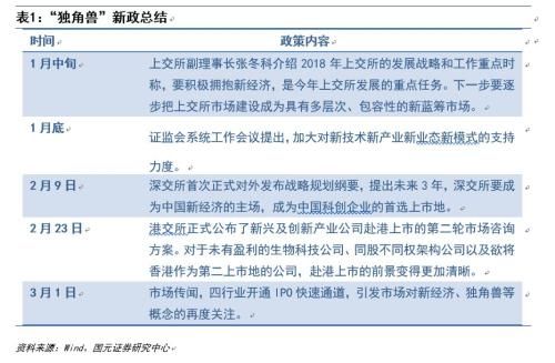 国元证券周策略：继续关注优质成长股