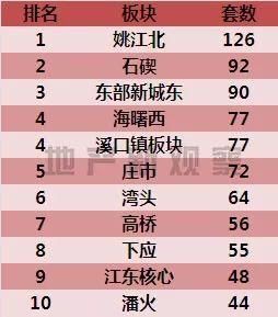 又一个日光盘再现，圈内成交反超圈外|周报