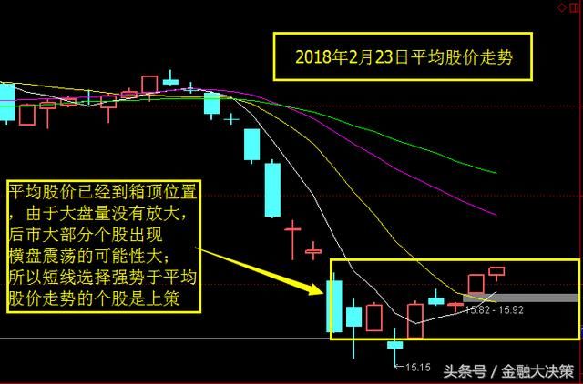 下周股市迎来震荡，寻找强于大盘的股票才能有所收获