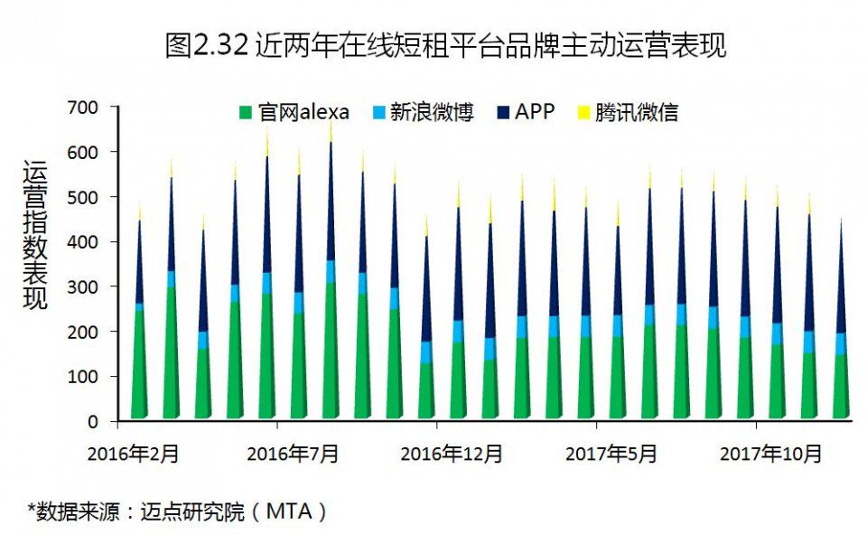 2017年度中国租赁地产品牌白皮书