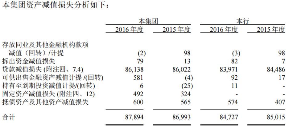 现金贷有多赚钱坏账就有多高?这家公司净赚9.3亿 坏账9.6亿