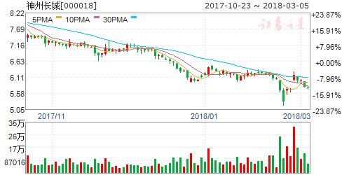 公告隐现重大利好 周二8股有望突破大涨