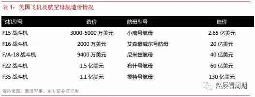 油价上涨已拉开资源品提价序幕 未来近油端资源价格或全面重估