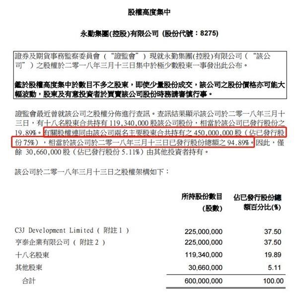这只港股今日闪崩 一天跌70%