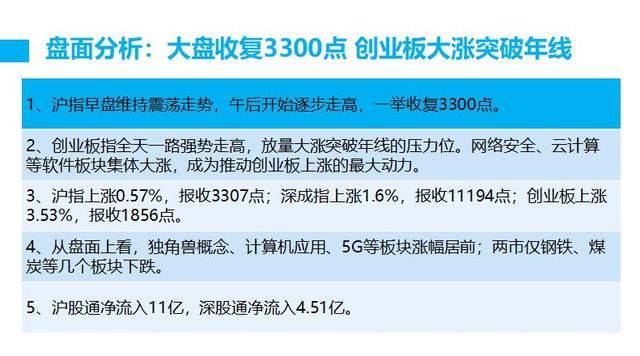 【图解复盘】大盘收复3300点 创业板势如破竹突破年线