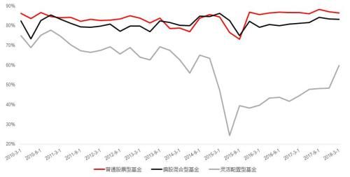 中信证券信投顾：注意这两个行业被机构大幅减持！