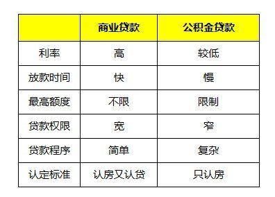 作为即将买房的90后对房贷了解多少呢?