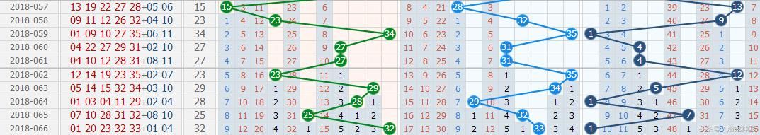 潜龙神彩 大乐透067期：断两个字头遗漏9期，后区12遗漏13期