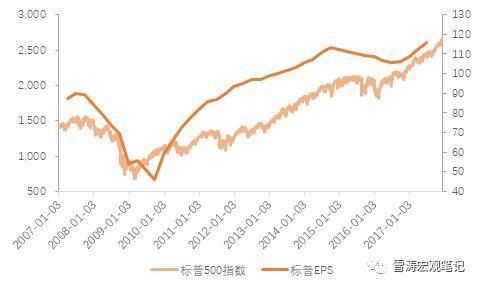 全球暴跌暴露一个真相 未来五年能活下来的是这类公司