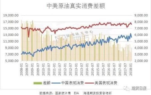 过去十年原油市场供需格局的重大变迁