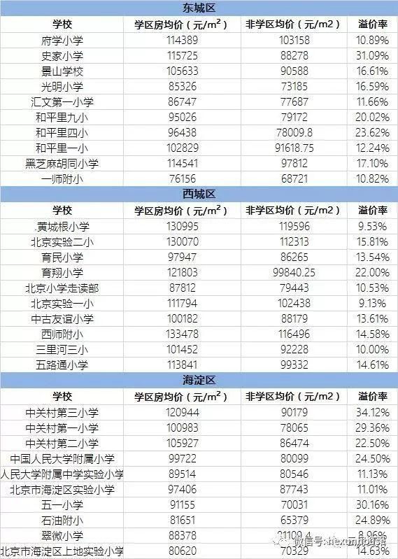 焦头烂额!要不要出手买通州学区房?网友们又吵吵起来了!