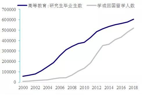 中国科技板块市值