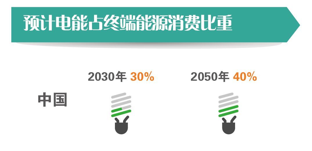 未来能源互联网小镇通信电源苏州同里(图8)