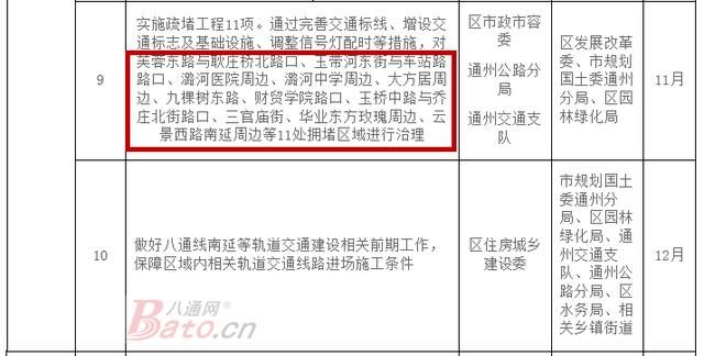 重磅！定了！限行将至！多处拆迁、新建综合枢纽等方案出炉！这份