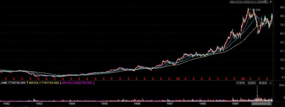 都是IPO，富士康凭什么“破纪录”?