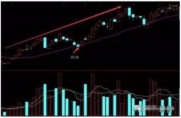 上海一女博士总算把：“20日均线选股”说明白了，学会股市如提款