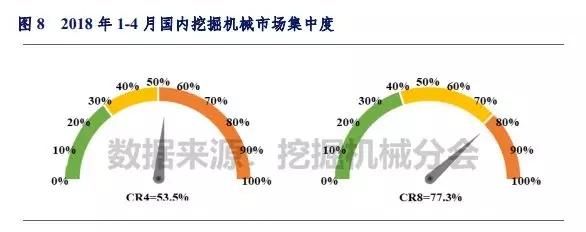 销量报告：前4月挖机销量同比涨幅超50% 中大挖继续猛增