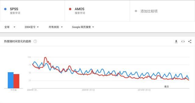 搞量化研究,你为什么要懂结构方程模型?