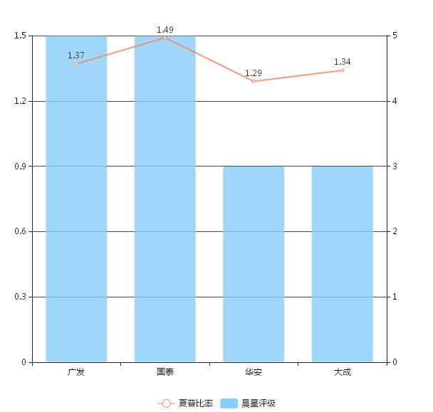 海外投资的3大投资渠道，连王健林都收藏了