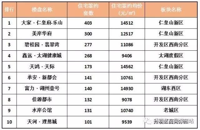 权威发布 | 2018年一季度湖州楼市报告