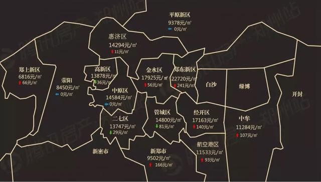房价降了么？5月郑州最新最真实房价出炉，看看你家是跌还是涨？