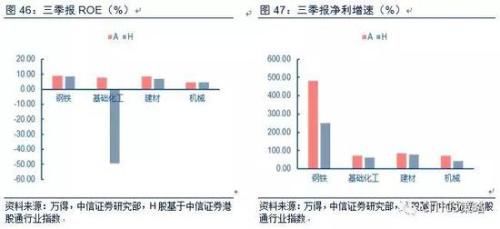 中信策略:油气龙头可作为较优选择 另可配置银行等