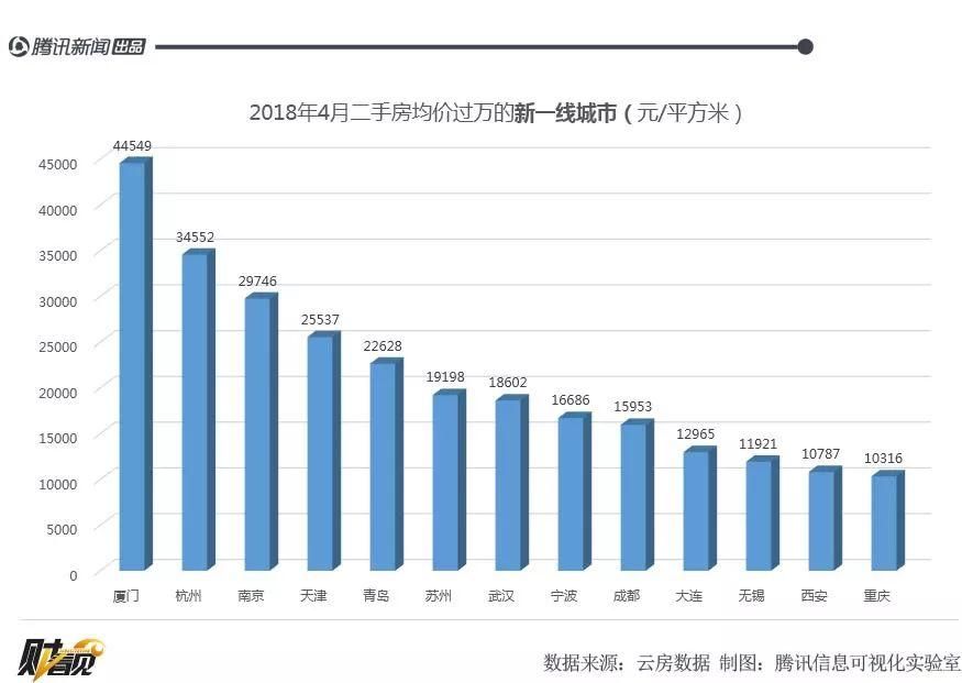 这些城镇的房价都破万了，有你的家乡吗?