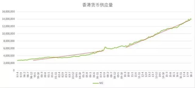 香港金融形势分析之一：利率与楼市