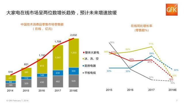 2018年中国电子家电行业分析报告