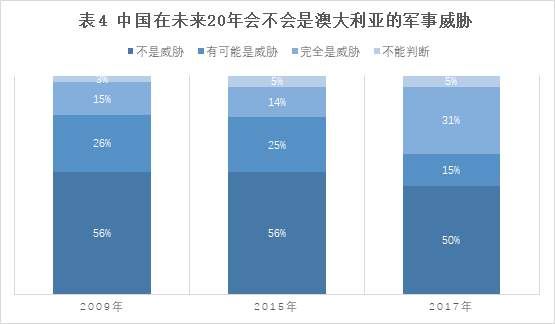 要览#39 | 澳大利亚民意调查中的对华认识