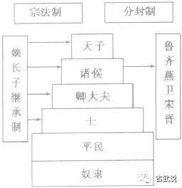 在春秋早期的战略格局中，郑庄公是如何成为小霸主的？