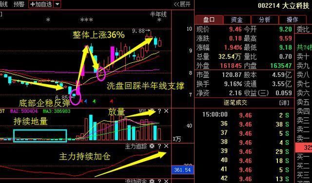 清华女博士受邀央视财经:一万小时试验无半点偏差量比换手率选股