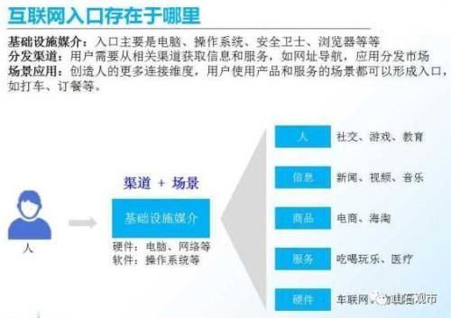 复星和平安眼中的独角兽:3个要点两点概述 离不开4点