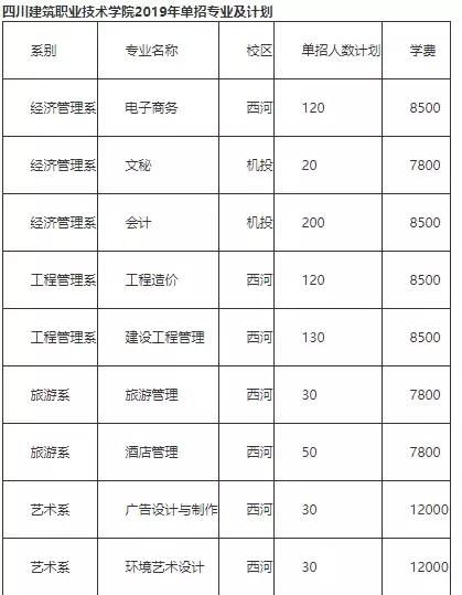 单招院校四川省